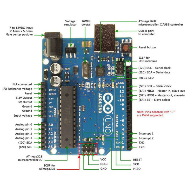 Arduino UNO Generico 2