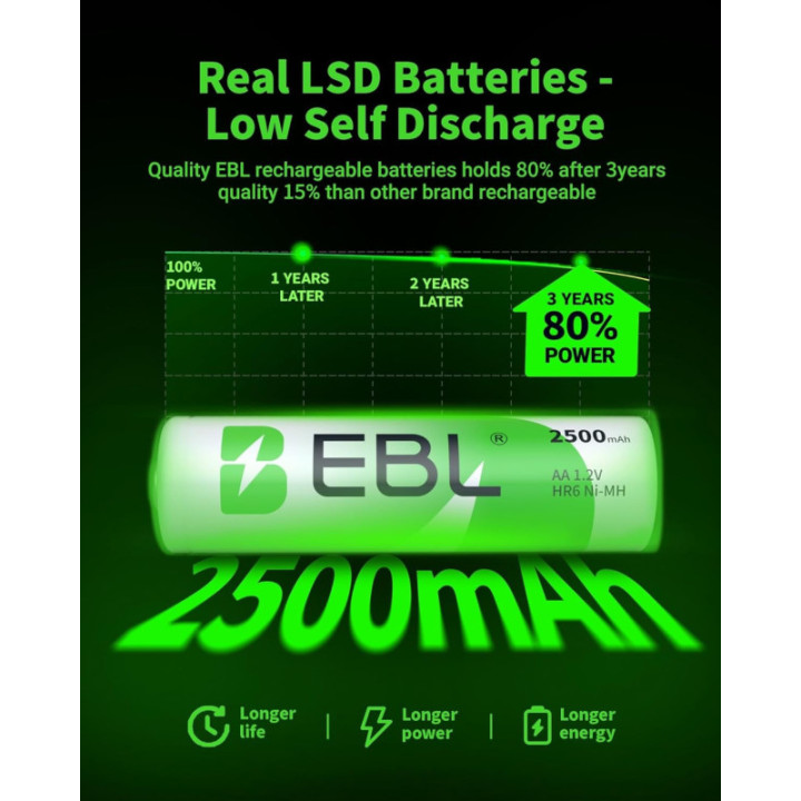 Baterias Recargables AA 2800mAh EBL (4U)