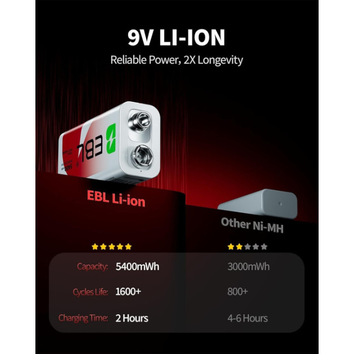 Bateria Recargable 9V USB EBL 5400mWh