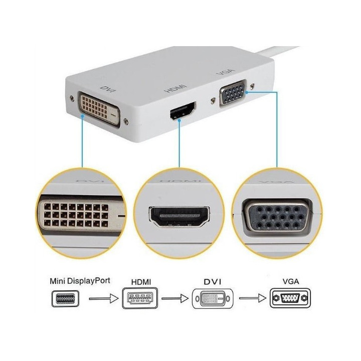 Convertidor  3 en 1 mini Display a HDMI-VGA-DVI