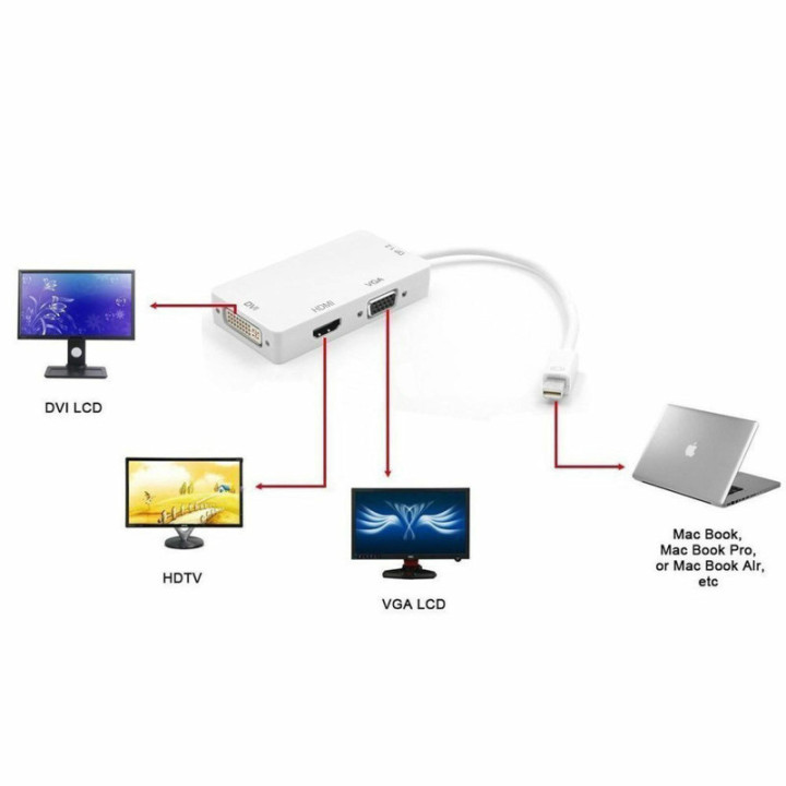 Convertidor de video 3 en 1 de mini Display a HDMI/ VGA/ DVI