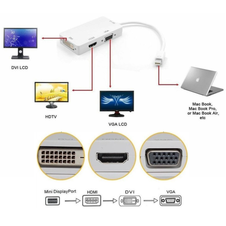 Convertidor de video 3 en 1 de mini Display a HDMI/ VGA/ DVI